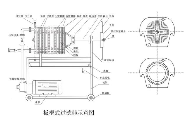 板框過(guò)濾器機(jī)構(gòu)示意圖